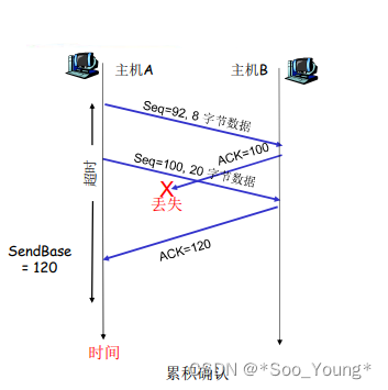 外链图片转存失败,源站可能有防盗链机制,建议将图片保存下来直接上传