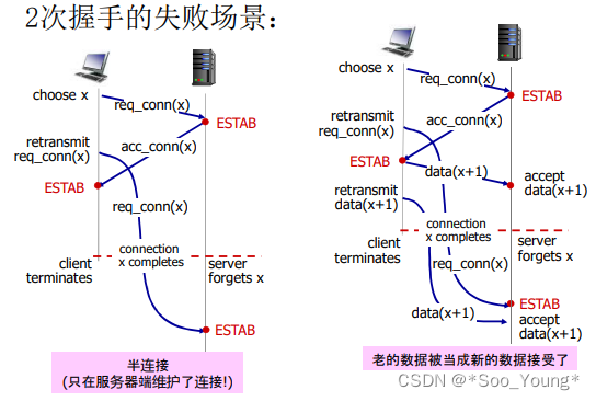 外链图片转存失败,源站可能有防盗链机制,建议将图片保存下来直接上传