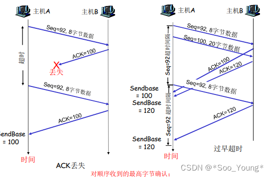 外链图片转存失败,源站可能有防盗链机制,建议将图片保存下来直接上传