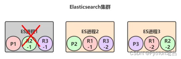 ElasticSearch架构介绍及原理解析