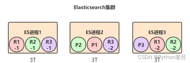 ElasticSearch架构介绍及原理解析