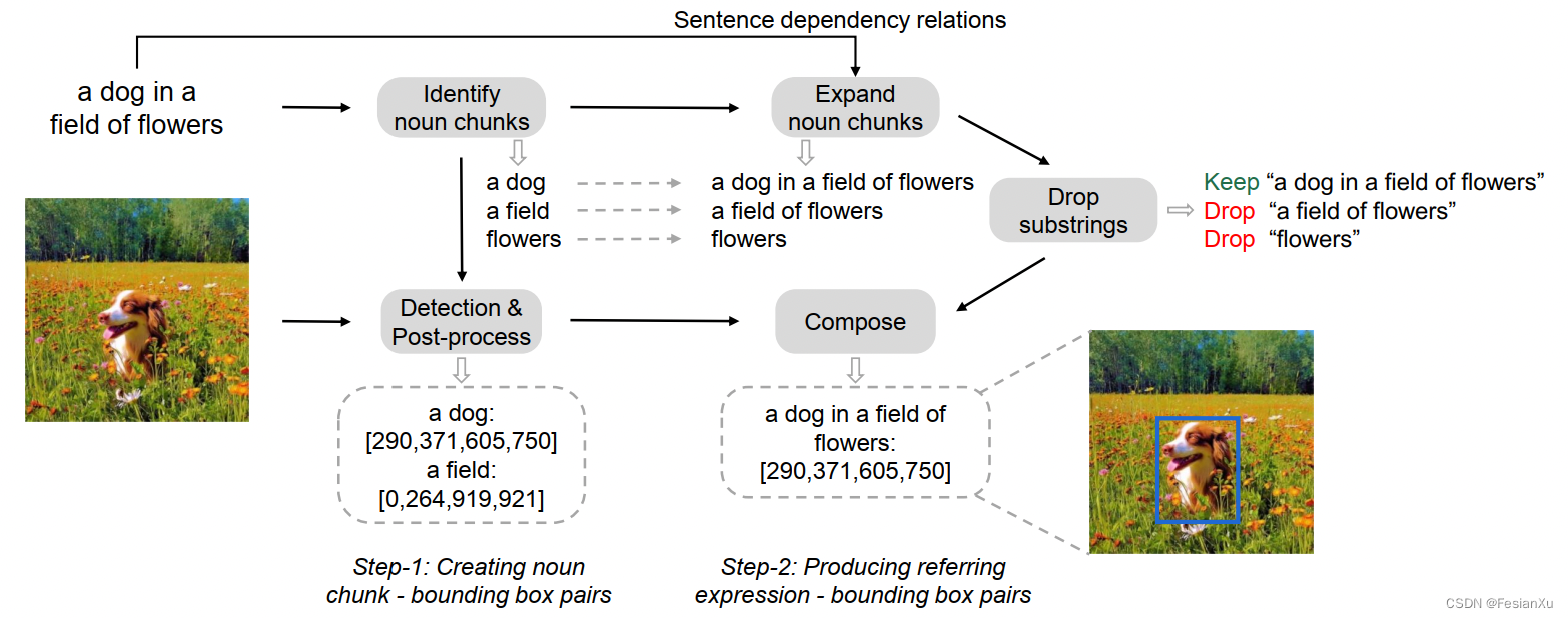 fig4_grit_construction