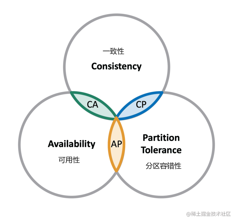 orem-diagram.png