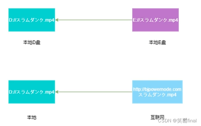 在这里插入图片描述