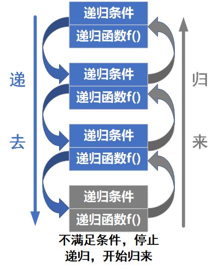 递归过程示意图