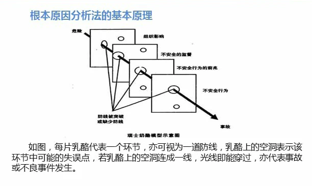 根本原因分析法（RCA）