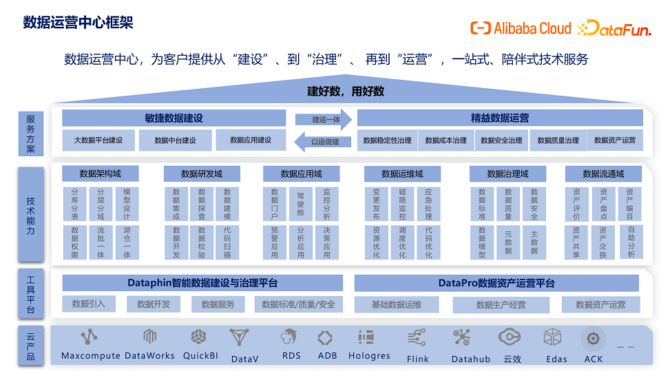 DataFunSummit：2023年现代数据栈技术峰会-核心PPT资料