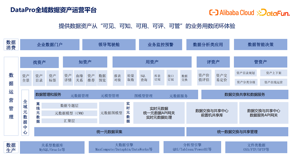 DataFunSummit：2023年现代数据栈技术峰会-核心PPT资料