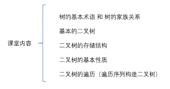 第一部分思维导图