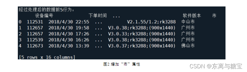 图片图2 增加“市”属性