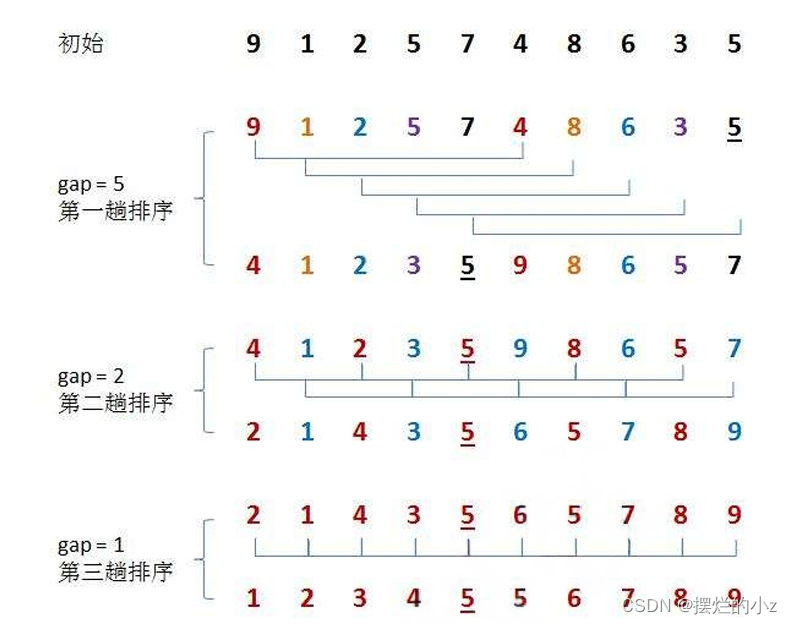 在这里插入图片描述