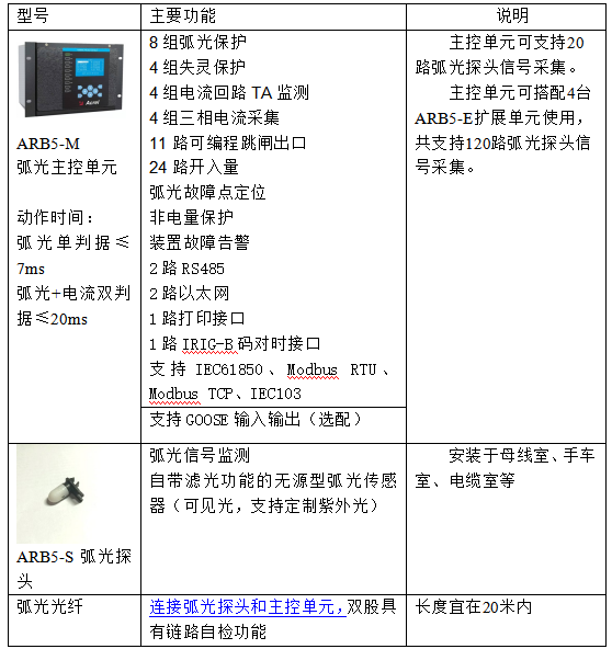 浅谈弧光保护在中低压电力系统中的重要性