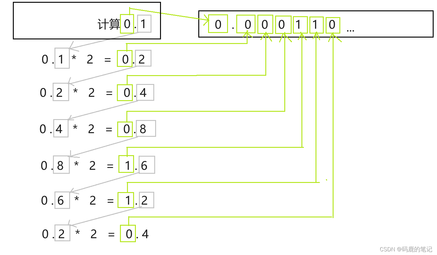 请添加图片描述