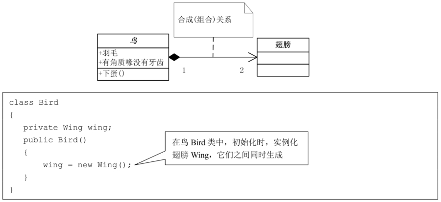 请添加图片描述