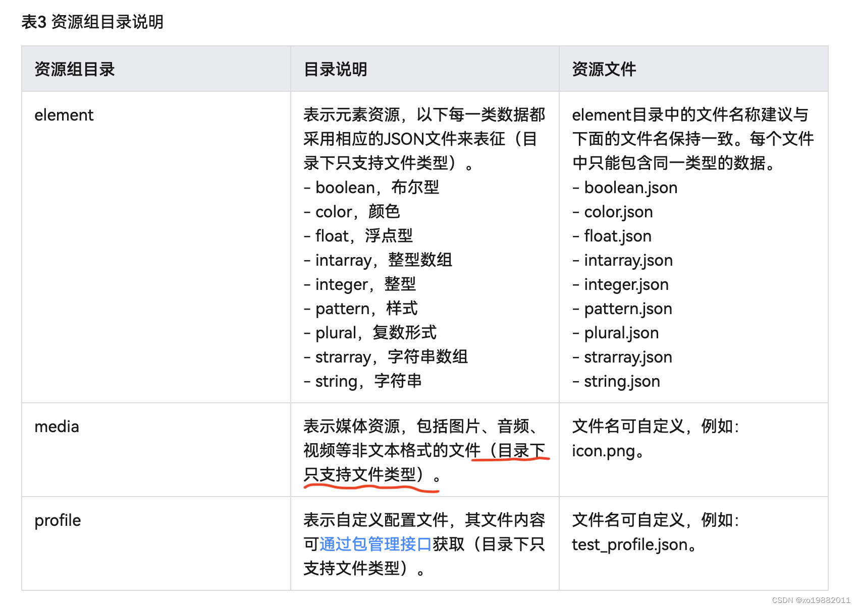 请添加图片描述