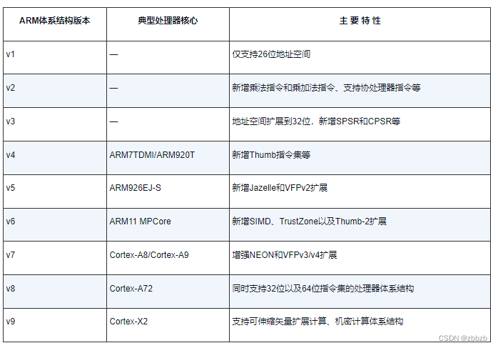 外链图片转存失败,源站可能有防盗链机制,建议将图片保存下来直接上传