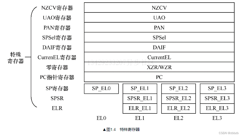 外链图片转存失败,源站可能有防盗链机制,建议将图片保存下来直接上传
