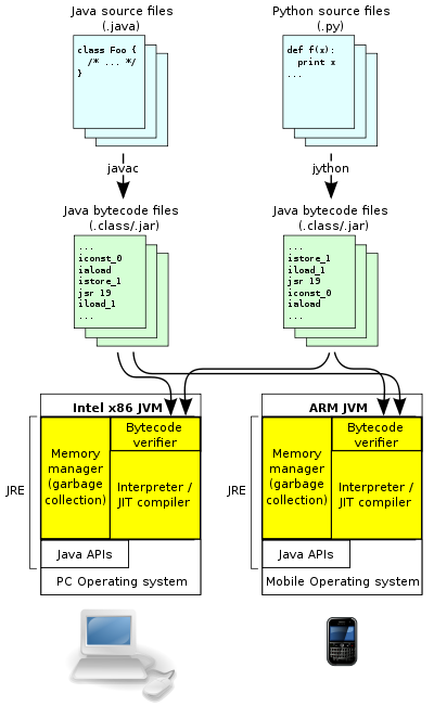 jvm 字节码执行过程