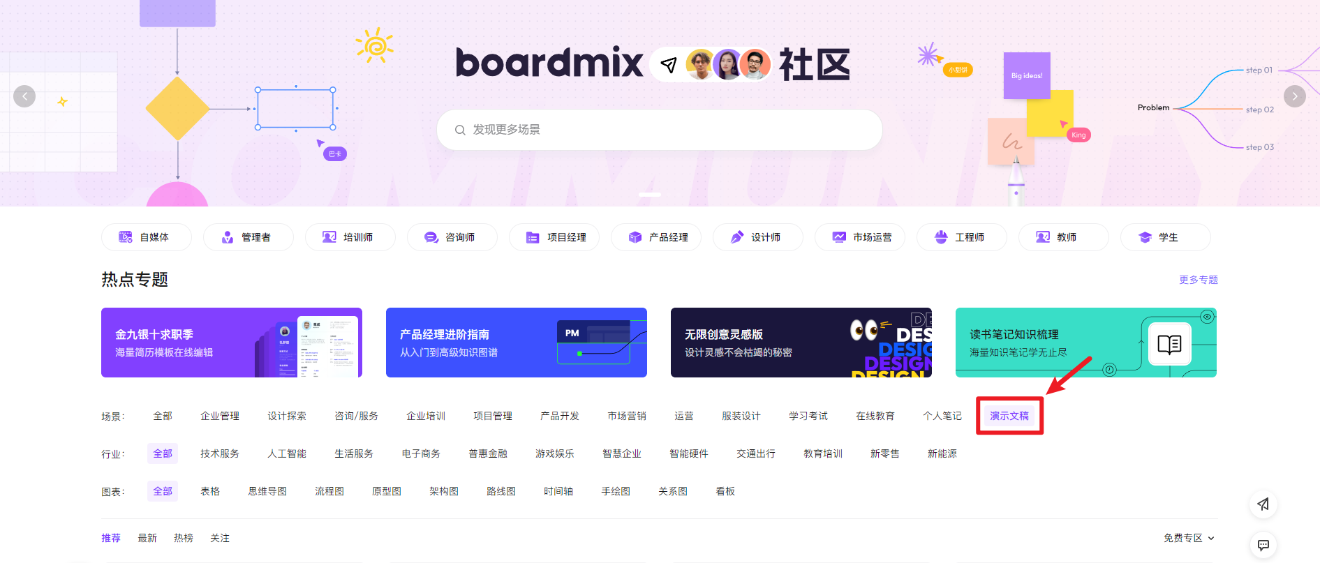 *海量优质PPT模板，尽在boardmx模板社区