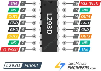 l293d 双 H 桥电机驱动器 IC 引脚排列