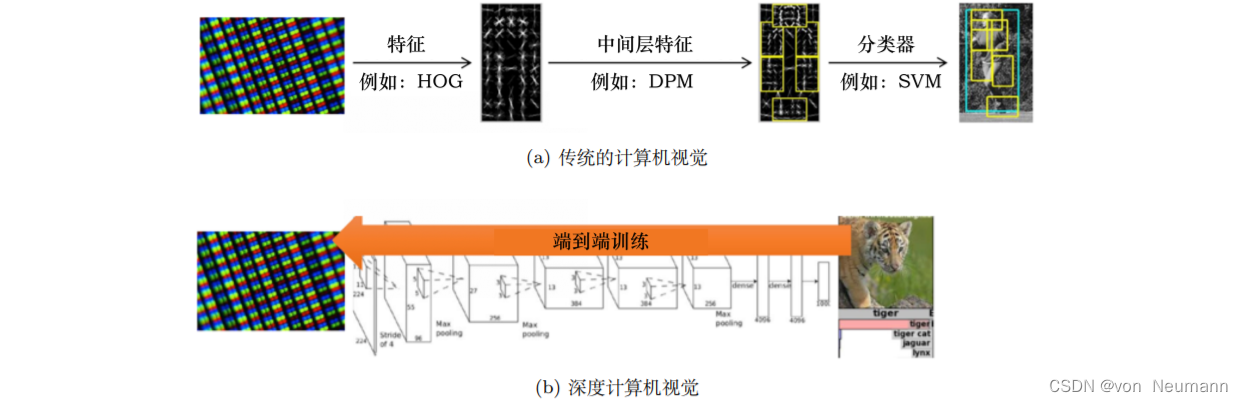 传统的计算机视觉与深度计算机视觉的区别