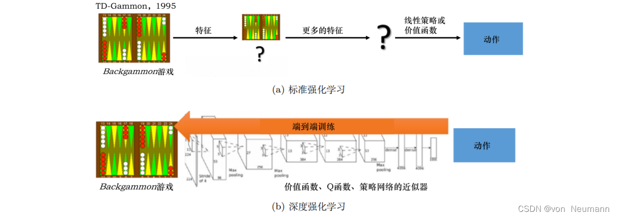 标准强化学习与深度强化学习的区别