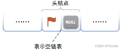 表示的线性表中的数据元素及数据元素之间的逻辑关系