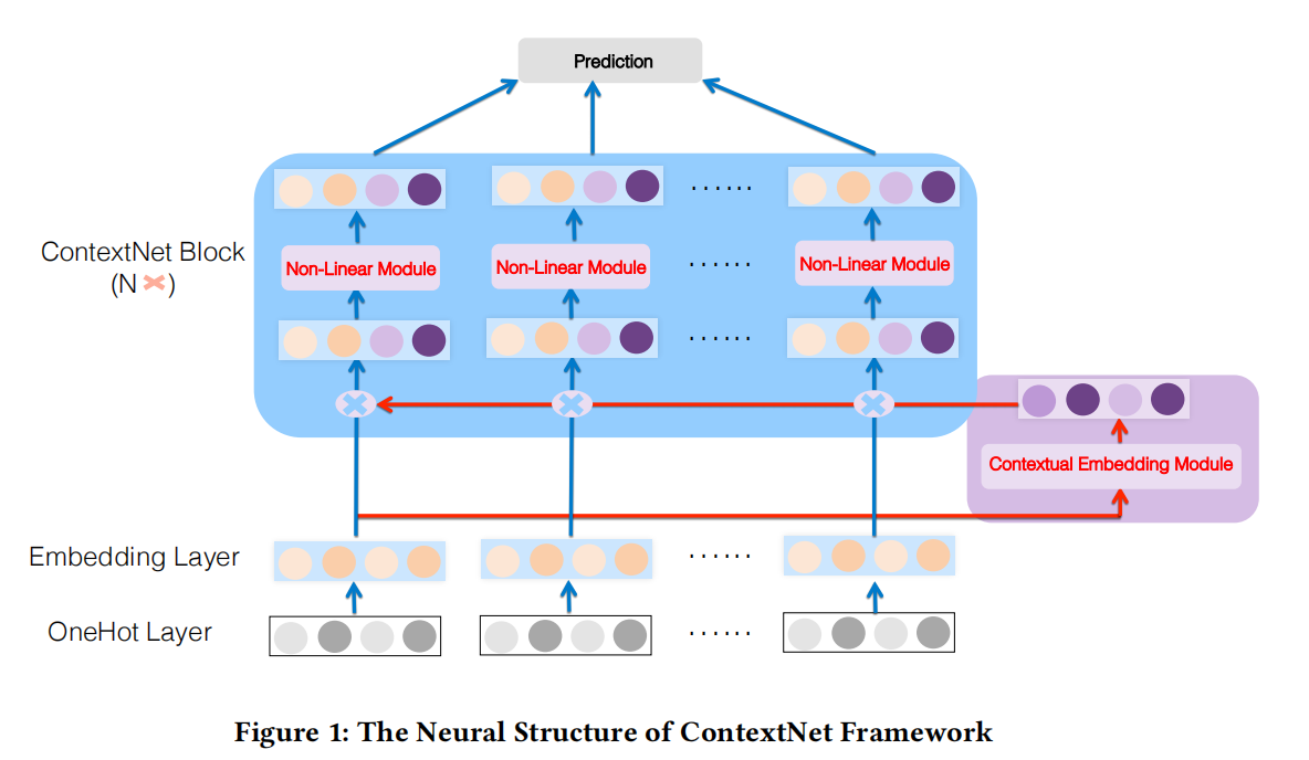ContextNet结构