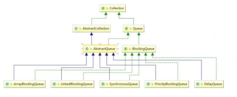 常用阻塞队列类图.jpg