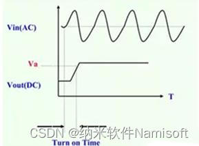 电源模块测试