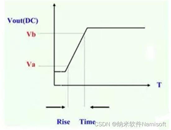 电源模块自动化测试