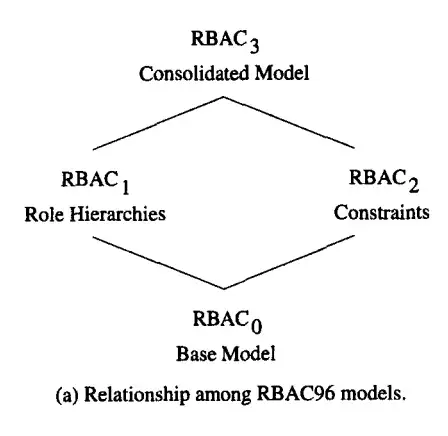 图片来源: https://transang.me/pattern-oriented-software-architecture-access-control-pattern