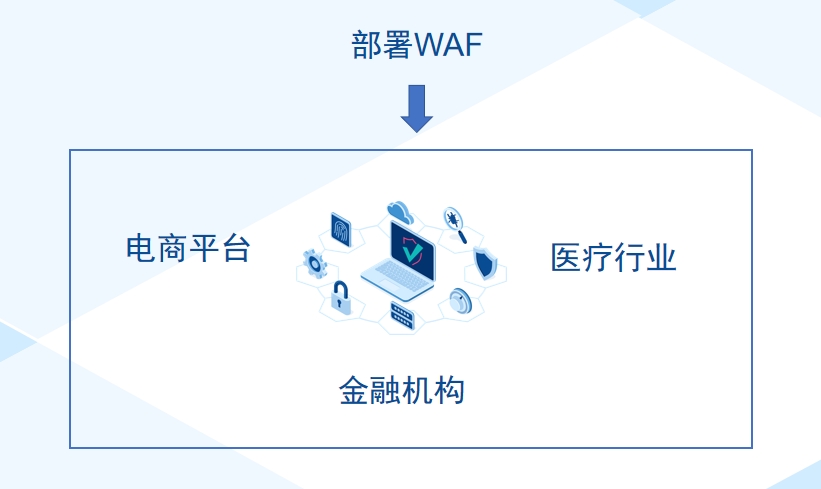 Web应用防火墙的重要性及基本原理