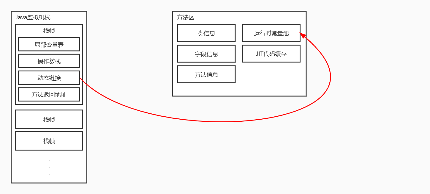 动态链接