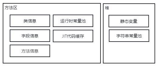 方法区结构