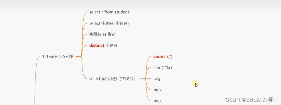 select 思维导图