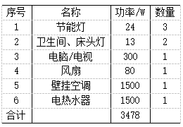 智能安全配电装置在老年人建筑中的应用