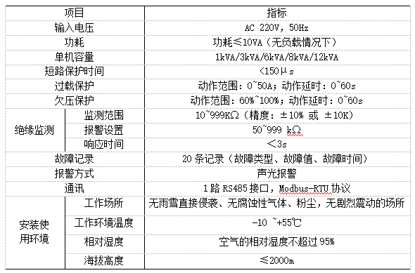 智能安全配电装置在老年人建筑中的应用