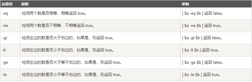 shell关系运算符