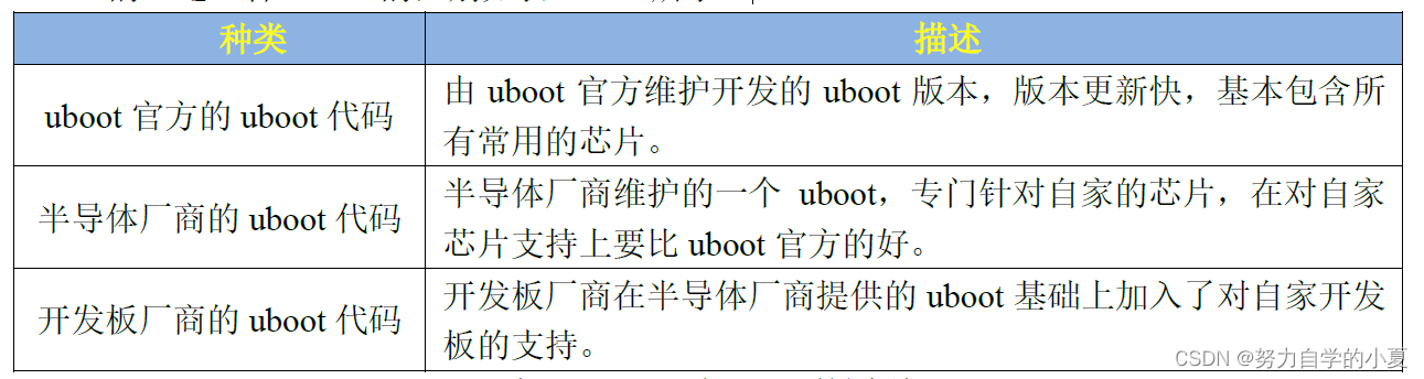 三种uboot区别