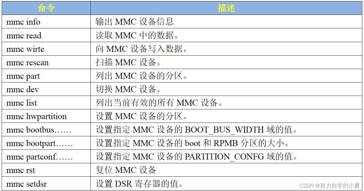 mmc命令详解