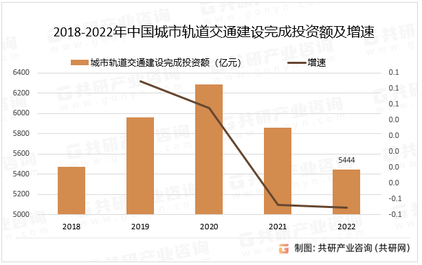 城市轨道交通信号系统的特点