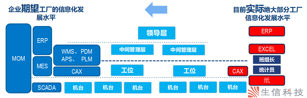 研发与制造运营双端之间的数字化探索