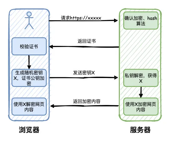 https.webp