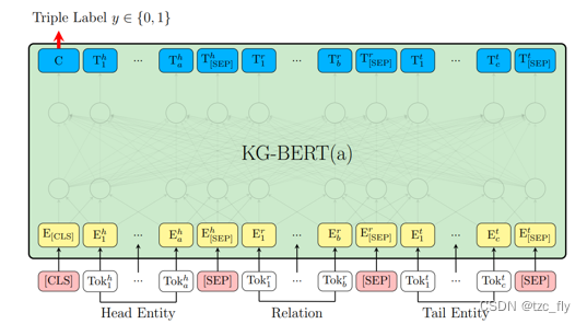 fig3