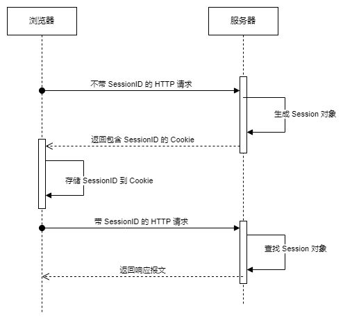 session原理.drawio