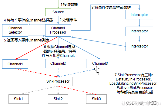 内部原理图