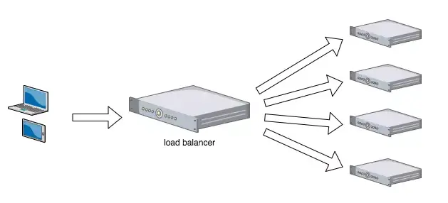 Nginx 负载均衡