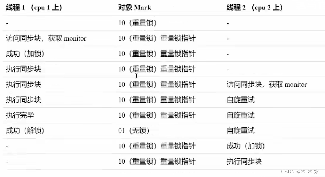 加粗样式