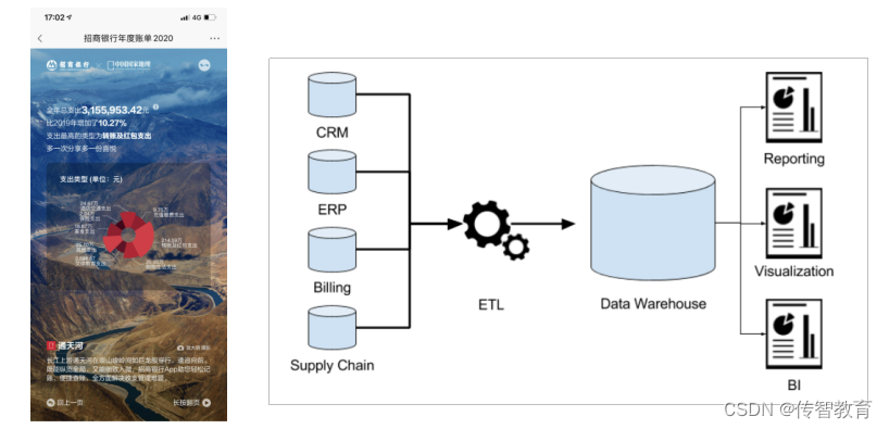 RDBMS